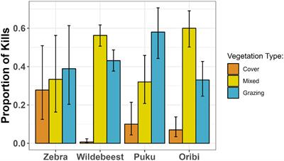 Habitat shifts in response to predation risk are constrained by competition within a grazing guild